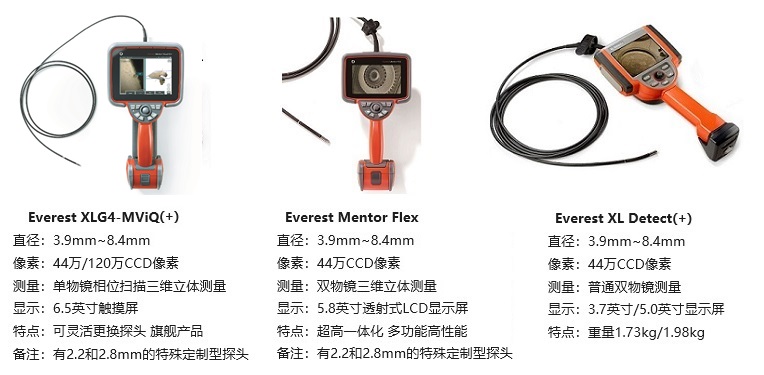 韋林一體化手持式工業(yè)內窺鏡的產(chǎn)品圖和參數(shù)